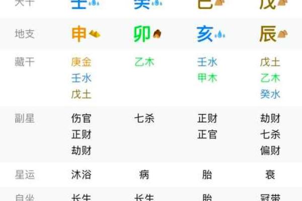 土命与哪些命最配？完美婚配的时机揭示！
