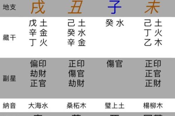 木命之人：如何通过命理数字了解你的生肖特性