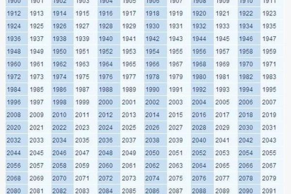 根据出生年份解读命运:你的生肖与你的命运息息相关 根据出生年份解读命运:你的生肖与你的命运息息相关