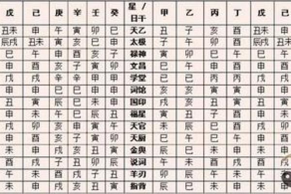 探索坎命与东四命的奥秘，解读命理与风水的深层联系！