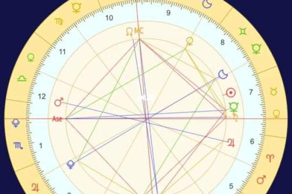 探索九地命格:你适合什么样的命格? 探索九地命格:你适合什么样的命格?