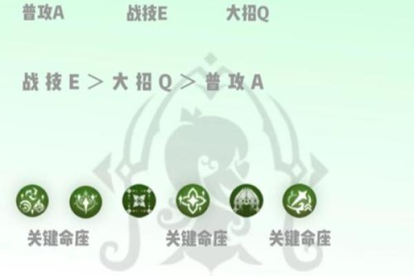 原神角色培养：一命与零命的深度解析与实战攻略