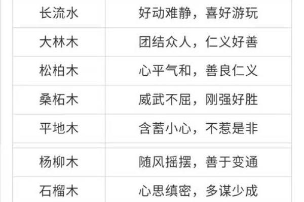 《2012龙年出生者的命运解析：从五行看他们的未来发展》