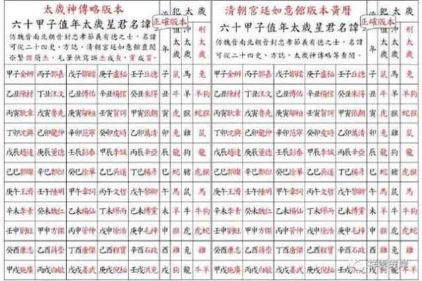 探秘辛卯庚寅辛卯命理:解析命运与人生的奇妙交织 探秘辛卯庚寅辛卯命理:解析命运与人生的奇妙交织