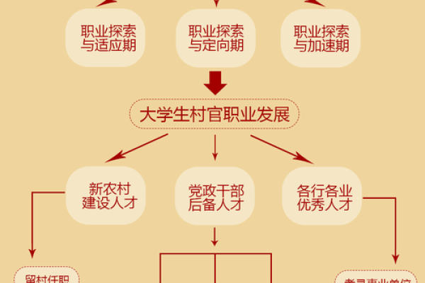 水牛命人适合从事的职业与发展建议