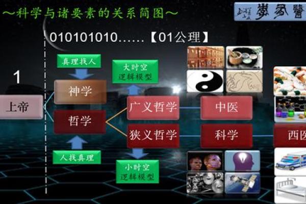 2019年后,命运的转折点:你需要知道的生活哲学与选择 2019年后,命运的转折点:你需要知道的生活哲学与选择