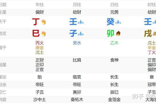 1996年冬月出生的人命运解析：他们的优势与挑战