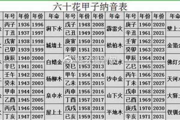 82年水命与其他命格的最佳匹配解析 82年水命与其他命格的最佳匹配解析