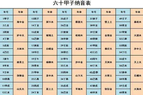 水命金猴与木命人的相生相克关系探讨