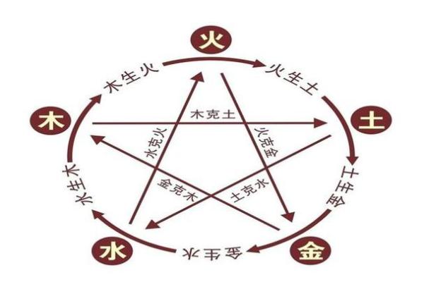 水命金猴与木命人的相生相克关系探讨