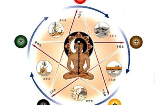 命理学中的方位影响：揭开人生的隐藏密码