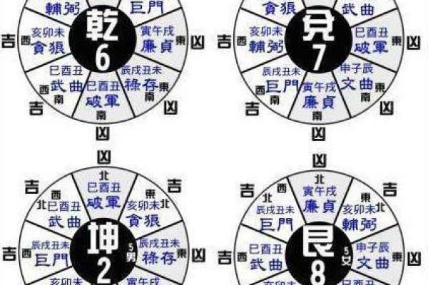 探秘命理：离命与西四命的深刻寓意与影响