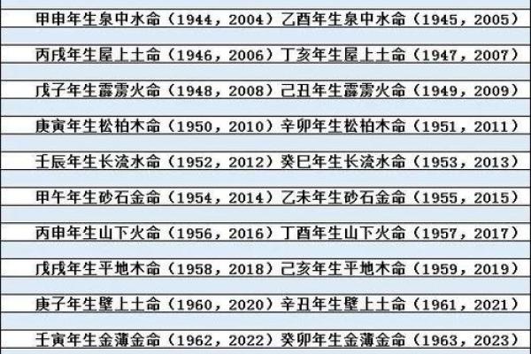 水命与木命的相克关系：探寻五行中的和谐美学
