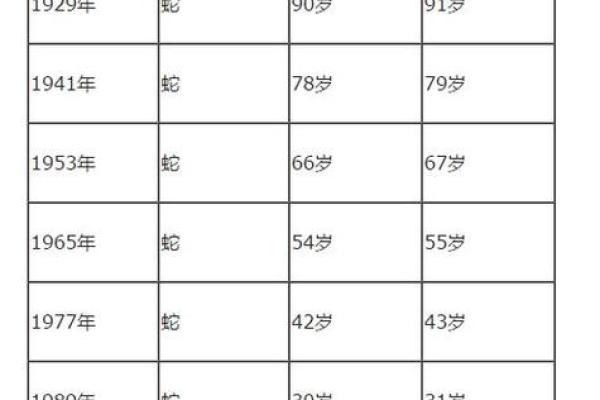 生肖虎的命运解析：从性格特征到人生运势的全景剖析