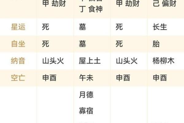 1993出生的人命理分析:寻找命中注定的喜好与人生方向 1993出生的人命理分析:寻找命中注定的喜好与人生方向