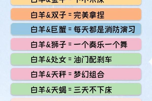 天蝎与白羊:命理角逐中的最佳组合探秘 天蝎与白羊:命理角逐中的最佳组合探秘