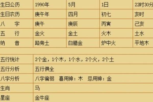 探究生辰八字:你的出生时辰是否注定了土命的命格? 探究生辰八字:你的出生时辰是否注定了土命的命格?