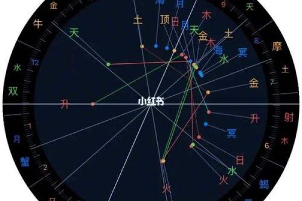 命理星辰与命格解析:寻找最适合的命理之星 命理星辰与命格解析:寻找最适合的命理之星