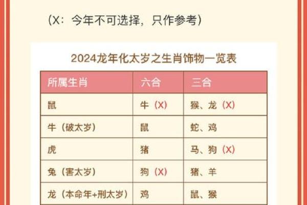 1930年,金属龙年——命理解析与人生启示 1930年,金属龙年——命理解析与人生启示