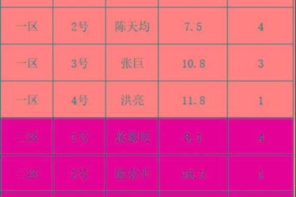 八字解密：为何信命与否是个体选择的旅程