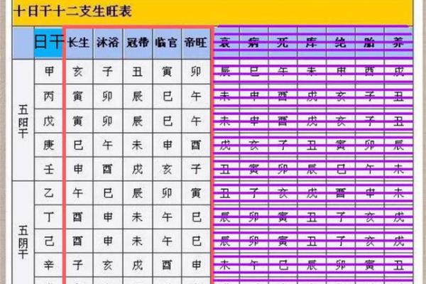 月支在命理中的重要性与深层含义揭秘