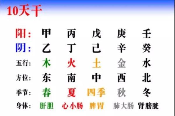 五行火命与木命、土命合婚的完美匹配解析