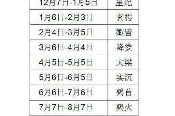 农历5月23日出生的人命理解析与性格特征
