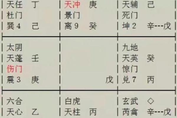 探索奇门命局的奥秘：揭示命理中的神秘力量和人生指引