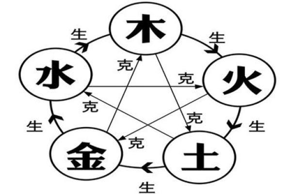 土命人为什么克水命：探寻命理之间的秘密与影响