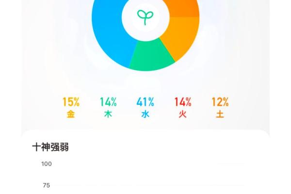 98年出生的你是水命还是别的命？深入分析五行与命理的奥秘