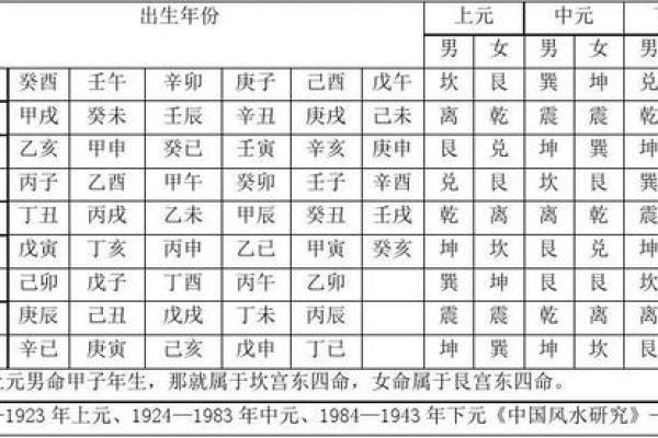 女艮命西四命：智慧与内心的完美结合之旅