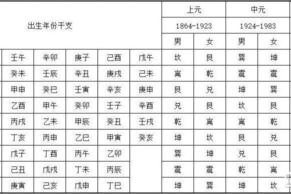 三元命中的西艮命解析：了解命理中的奥秘与个人影响力