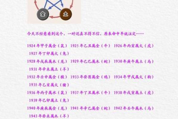 火命虎与六种命格的最佳搭配分析