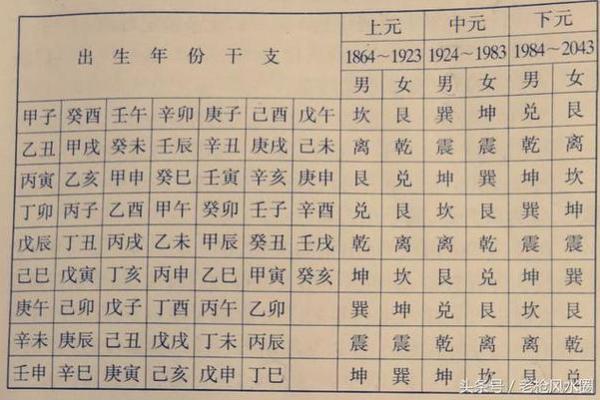 西四命乾命者的生活与修行：注意事项与提升建议