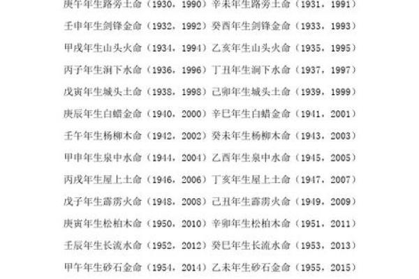 水命与五行相生，了解哪种命最为合适！