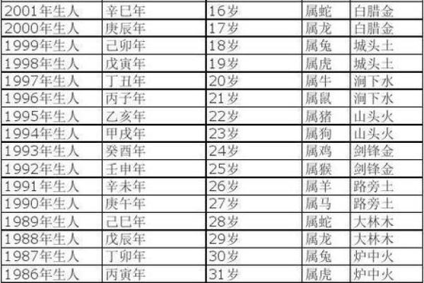 20005年属什么生肖与命理解析，了解你的命运!