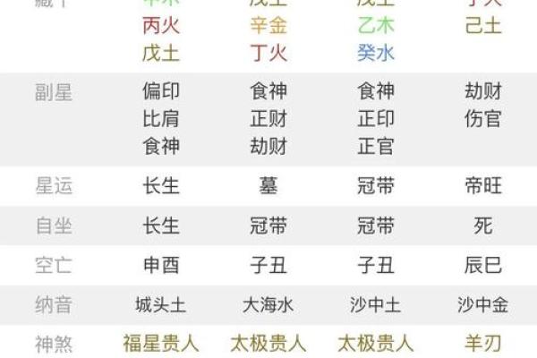 1998年出生的人命理解析：缺少什么，如何弥补？