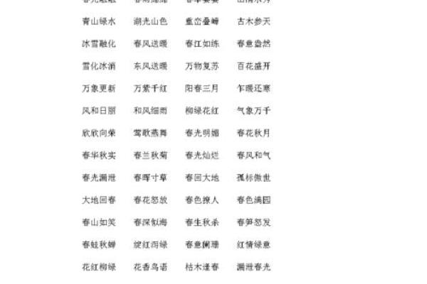 根据植物特征和生长环境来命名的成语有哪些？