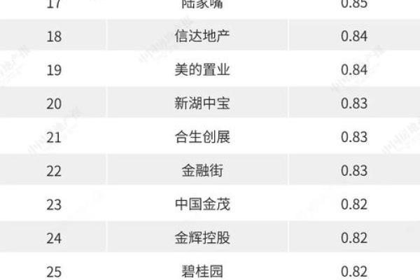 2022年是什么年？探索2022年的性格与命理揭秘！