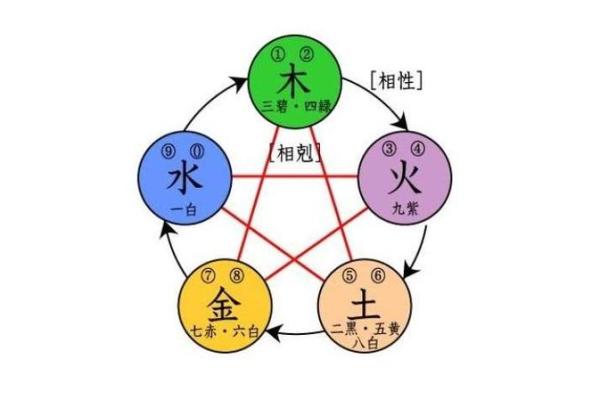 火命水命如何通过颜色选择提升运势与健康