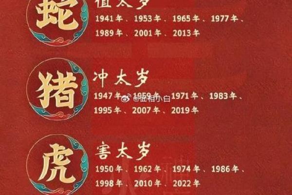 1961年农历命理解析：探秘金牛之年的隐藏力量与智慧