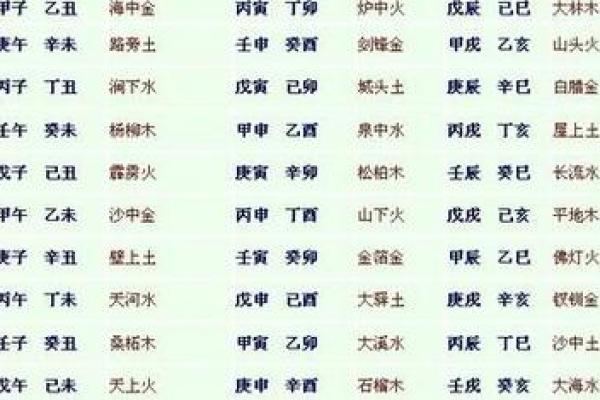 1977年土命者的颜色缺失与运势调节技巧