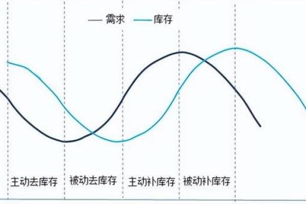 探寻危机与命运：人生的选择与机遇解析