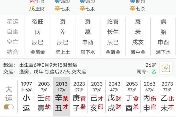 命理探讨：从五行视角解读甲午、庚午、戊寅与丙辰的命运特征与人生方向