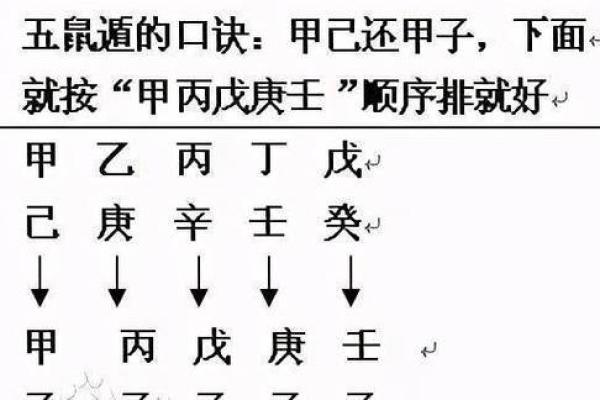 命理探讨：从五行视角解读甲午、庚午、戊寅与丙辰的命运特征与人生方向