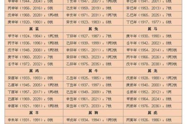 探索六十花甲：命理与人生的奥秘