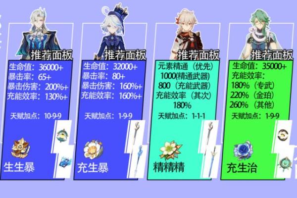 原神角色命之道：6命与0命的深度解析与实战对比