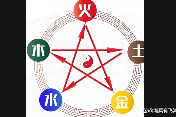 火命的人迎亲需要什么命？揭秘婚嫁中的五行搭配！