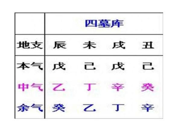 女命八字解析:枭、伤、杀三者对命理的深远影响 女命八字解析:枭、伤、杀三者对命理的深远影响
