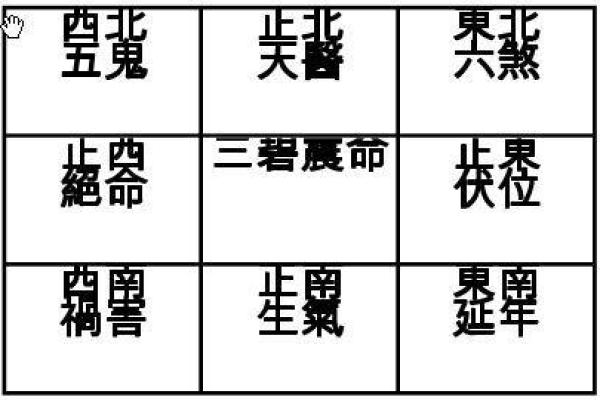1988年出生者的宅命解析与人生指导